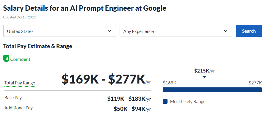 Ile zarabia prompt engineer w Google